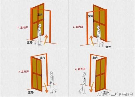 門內開改外開|[裝潢] 更改門開方向(內開改外開)